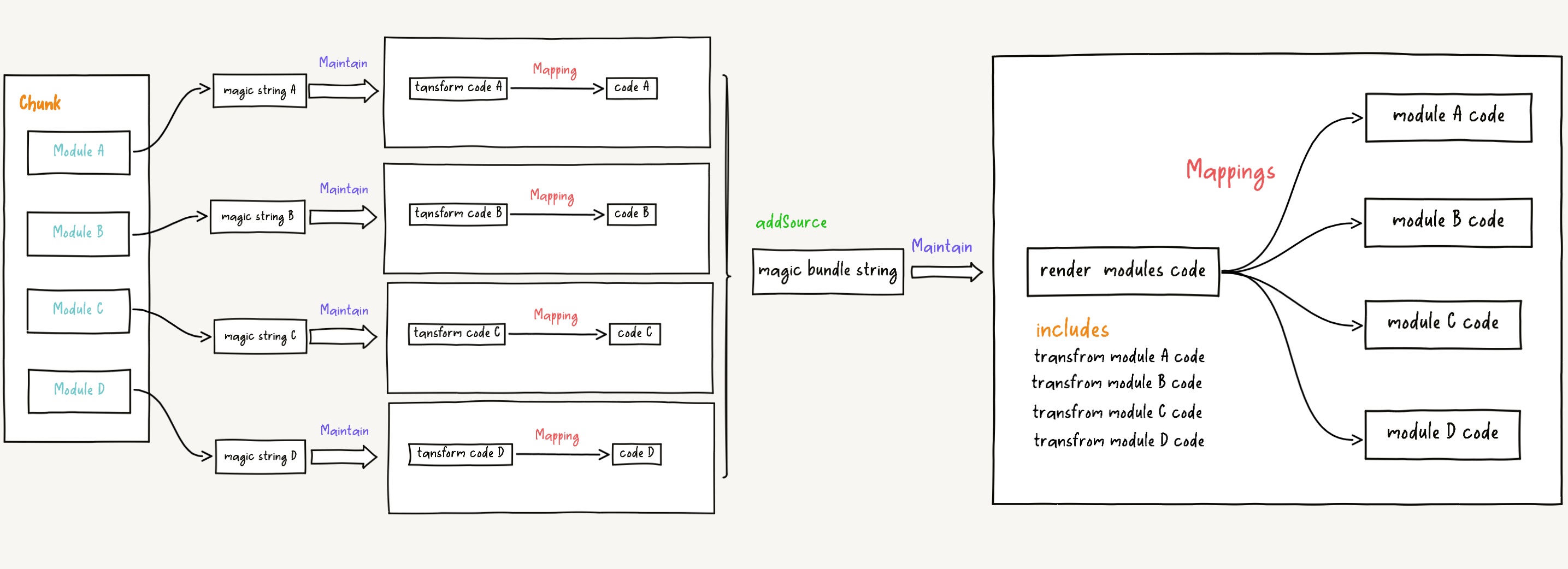 chunk-magic-string-bundle-association-diagram.png