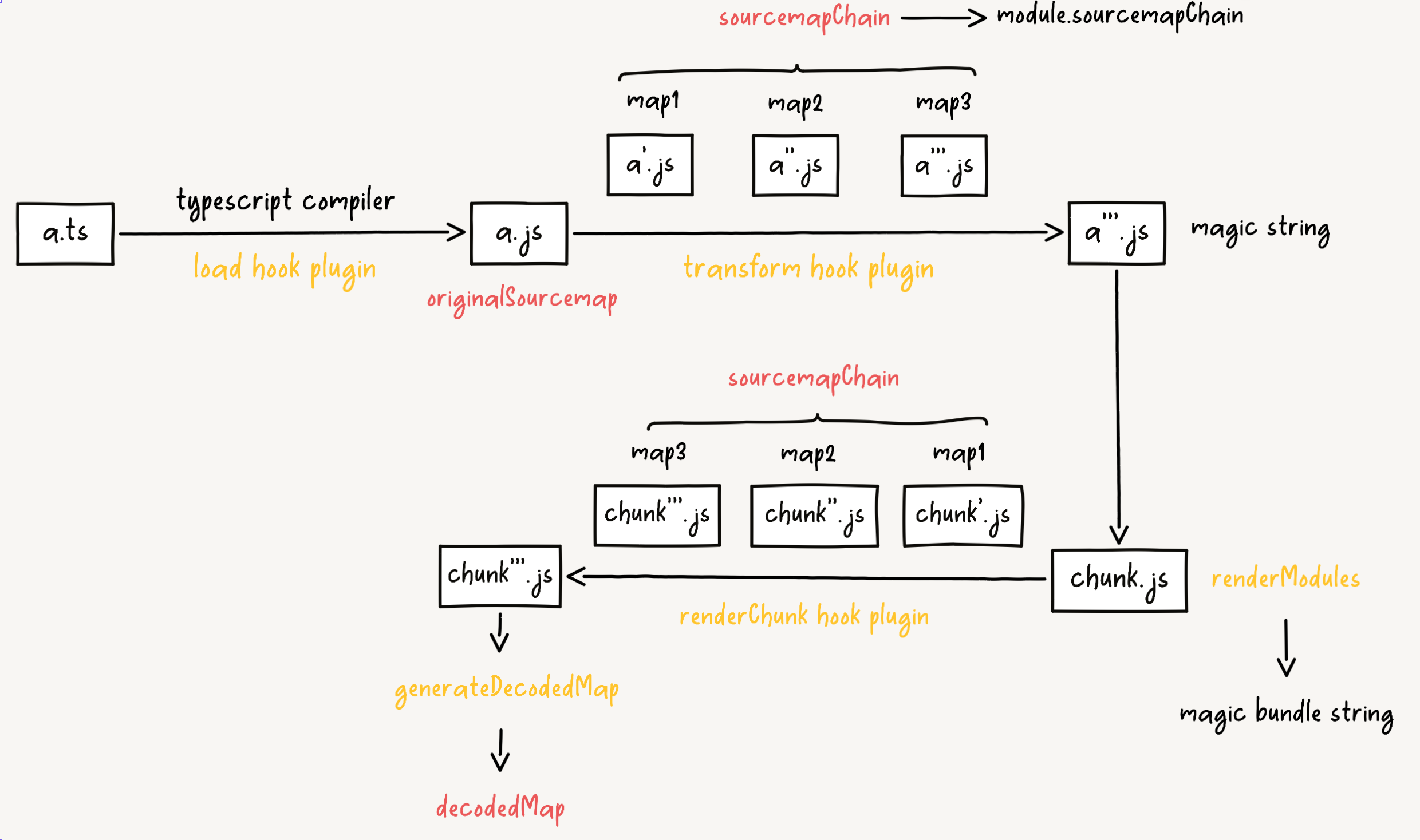 flowchart-generating-magic-bundle-string-ts-example
